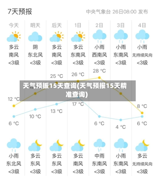 天气预扳15天查询(天气预报15天精准查询)