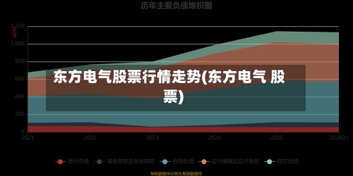 东方电气股票行情走势(东方电气 股票)