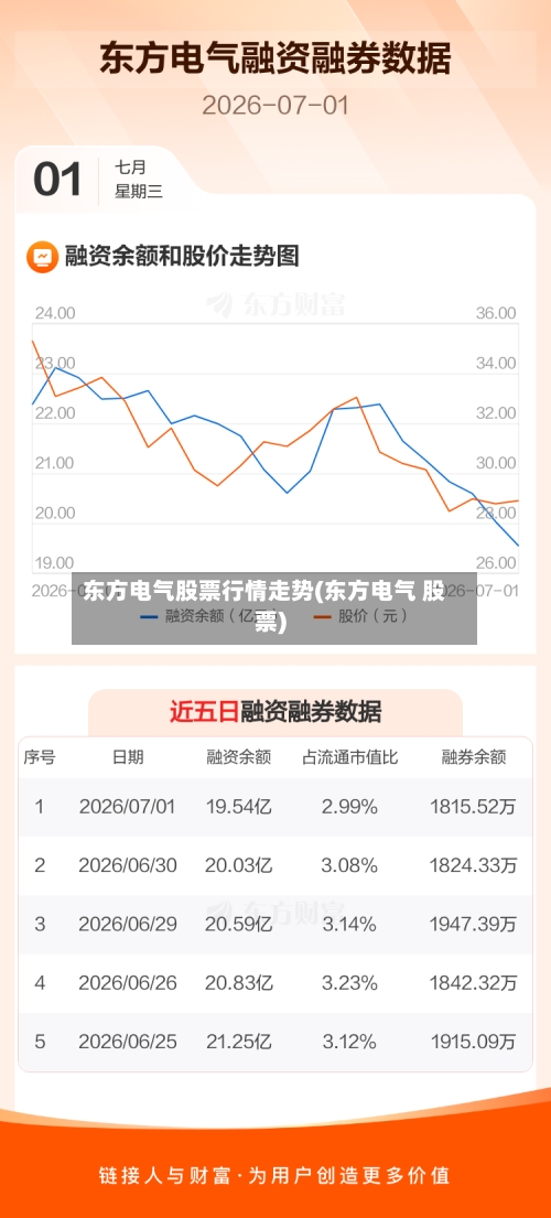 东方电气股票行情走势(东方电气 股票)