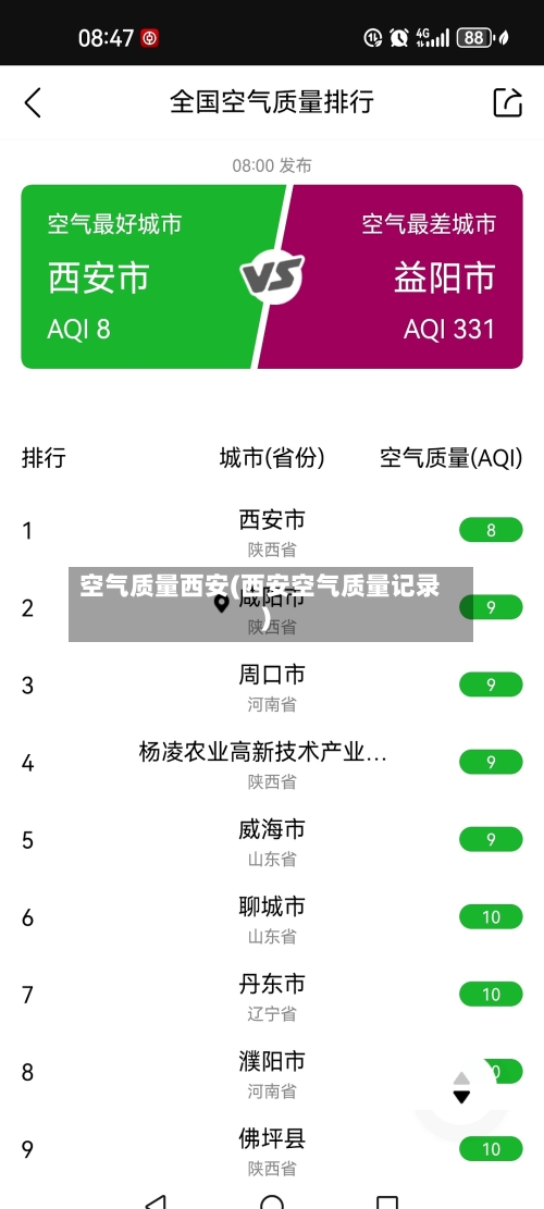 空气质量西安(西安空气质量记录)