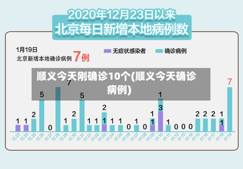 顺义今天刚确诊10个(顺义今天确诊病例)