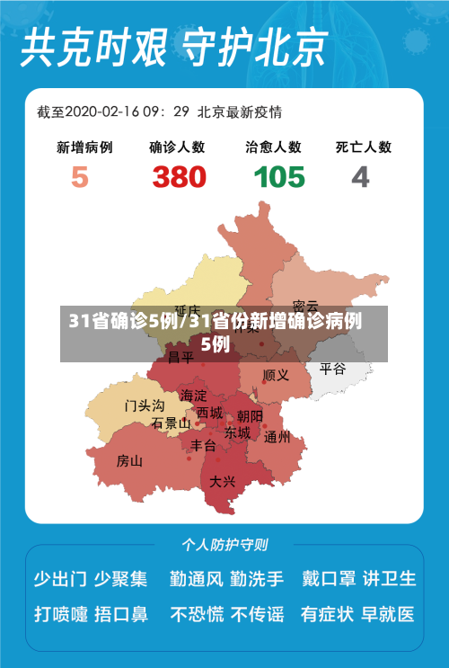 31省确诊5例/31省份新增确诊病例5例