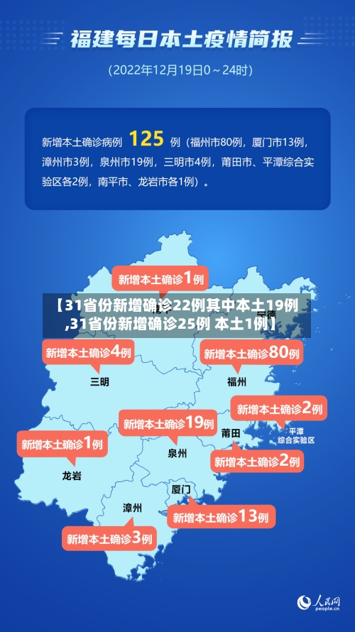 【31省份新增确诊22例其中本土19例,31省份新增确诊25例 本土1例】