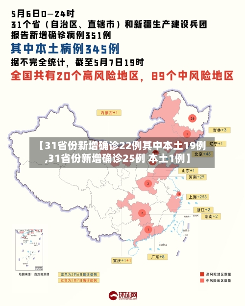 【31省份新增确诊22例其中本土19例,31省份新增确诊25例 本土1例】