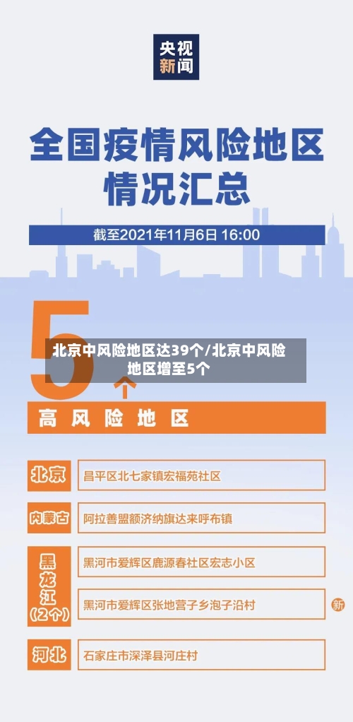 北京中风险地区达39个/北京中风险地区增至5个