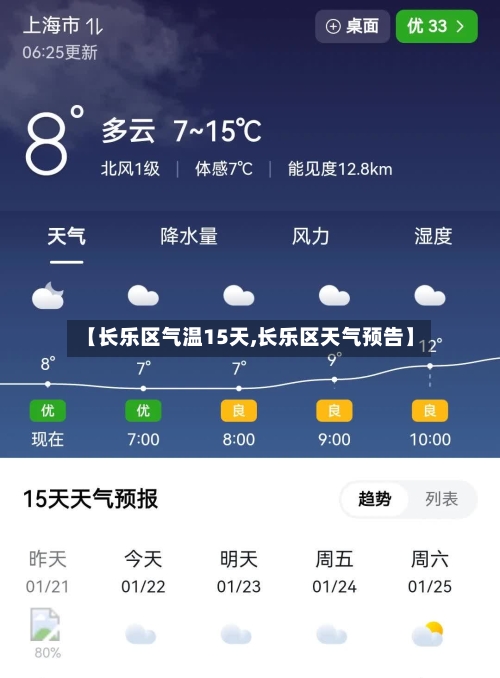 【长乐区气温15天,长乐区天气预告】