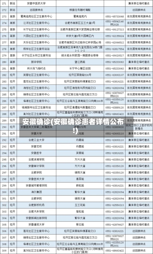 安徽确诊(安徽确诊患者详情公布!)