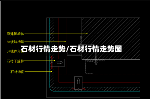 石材行情走势/石材行情走势图