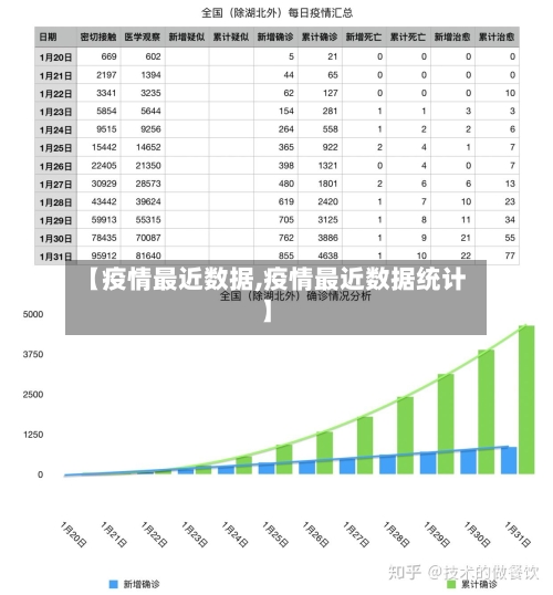 【疫情最近数据,疫情最近数据统计】