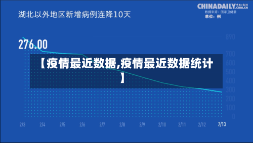 【疫情最近数据,疫情最近数据统计】