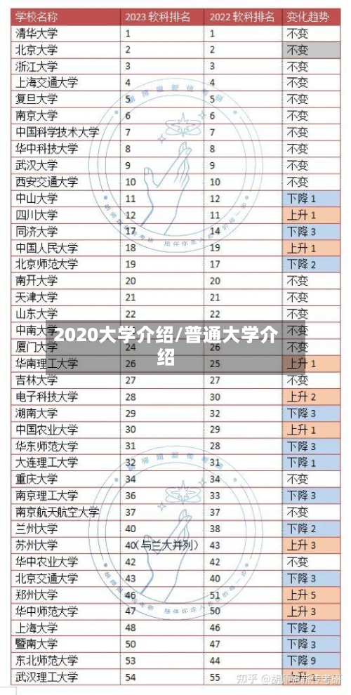 2020大学介绍/普通大学介绍