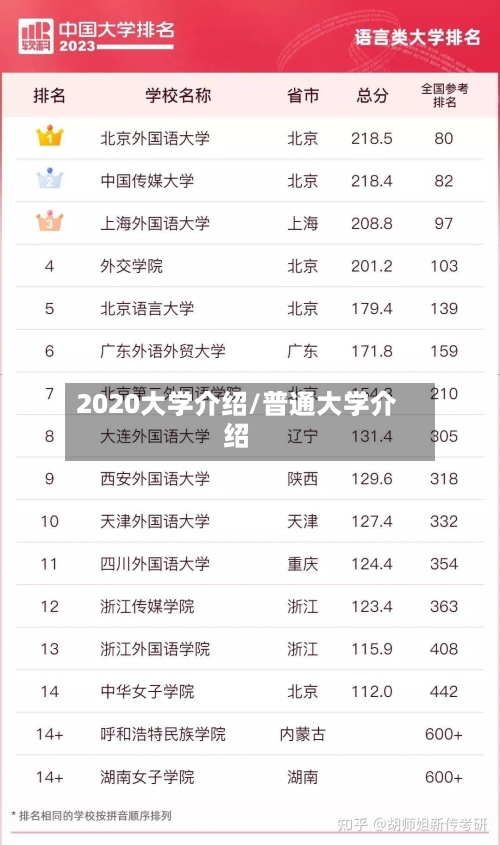 2020大学介绍/普通大学介绍