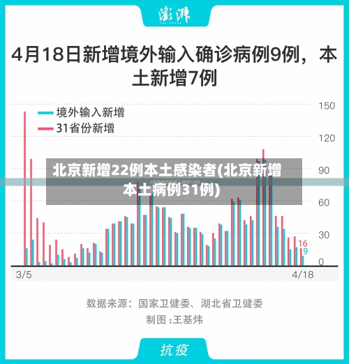 北京新增22例本土感染者(北京新增本土病例31例)