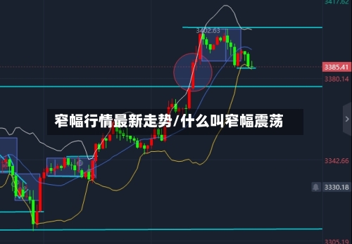 窄幅行情最新走势/什么叫窄幅震荡
