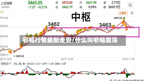 窄幅行情最新走势/什么叫窄幅震荡