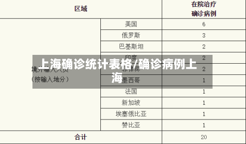 上海确诊统计表格/确诊病例上海