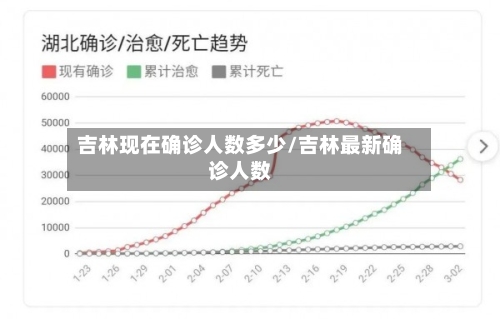 吉林现在确诊人数多少/吉林最新确诊人数