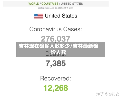 吉林现在确诊人数多少/吉林最新确诊人数