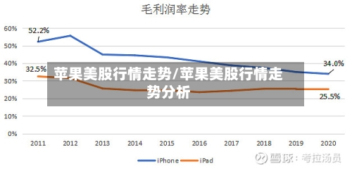苹果美股行情走势/苹果美股行情走势分析