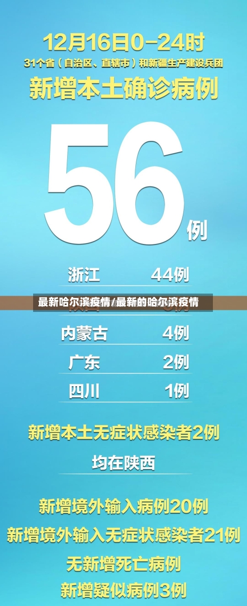 最新哈尔滨疫情/最新的哈尔滨疫情