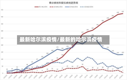 最新哈尔滨疫情/最新的哈尔滨疫情