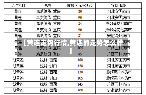 【黄连走势行情,黄连的走势怎么样】