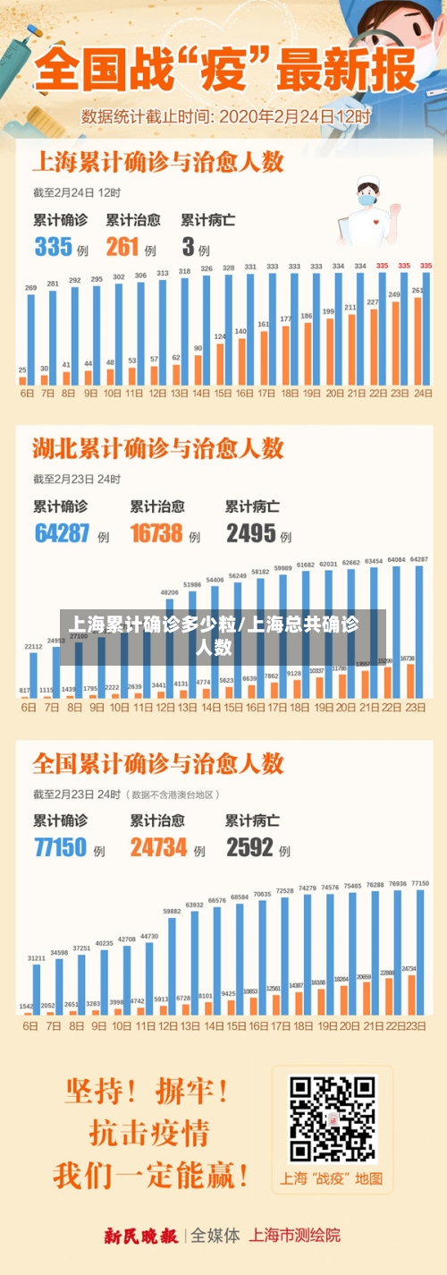 上海累计确诊多少粒/上海总共确诊人数