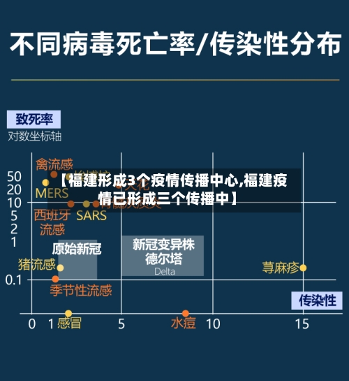 【福建形成3个疫情传播中心,福建疫情已形成三个传播中】