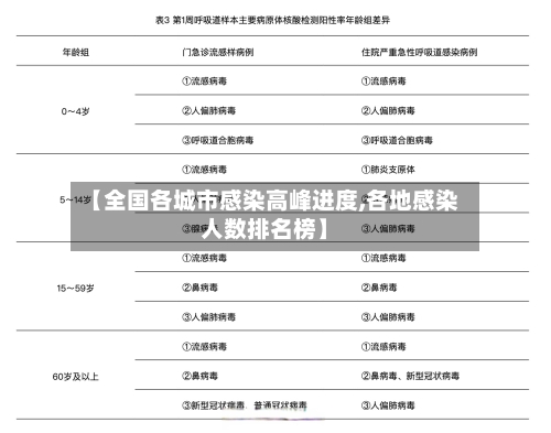 【全国各城市感染高峰进度,各地感染人数排名榜】