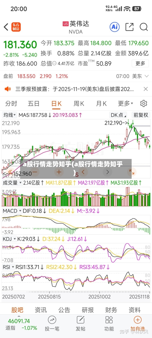 a股行情走势知乎(a股行情走势知乎)