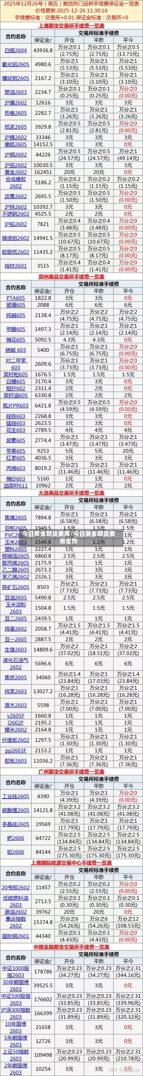 今日黄金期货费用/今日黄金期货费用走势