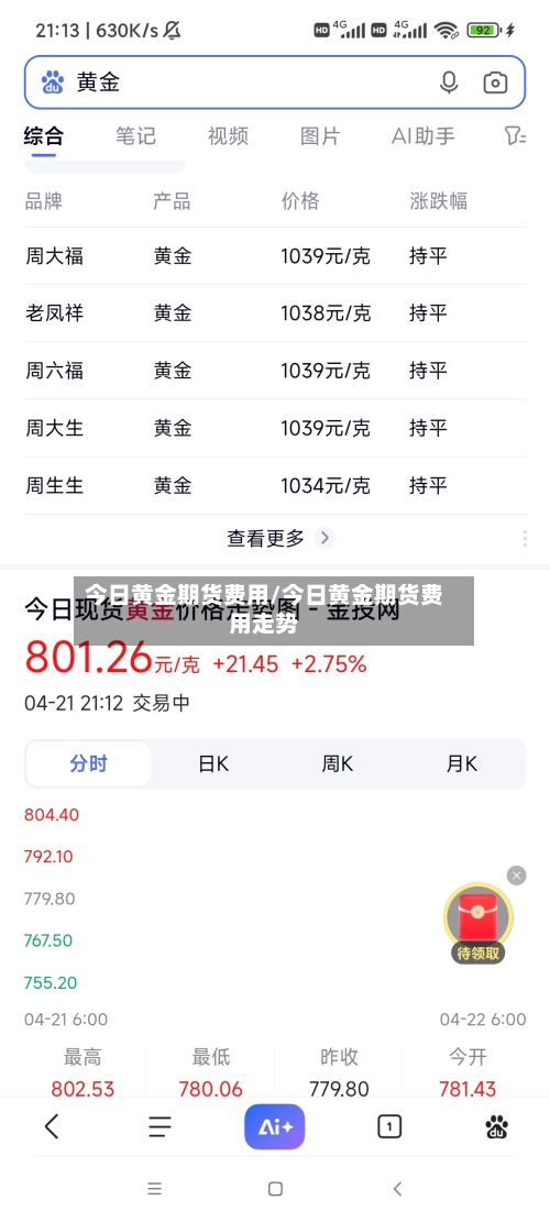 今日黄金期货费用/今日黄金期货费用走势
