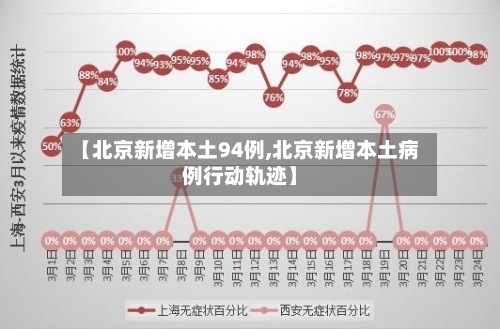 【北京新增本土94例,北京新增本土病例行动轨迹】