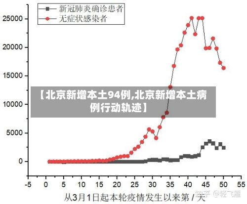 【北京新增本土94例,北京新增本土病例行动轨迹】