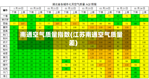 南通空气质量指数(江苏南通空气质量差)