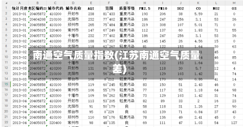 南通空气质量指数(江苏南通空气质量差)