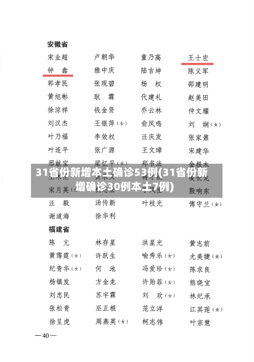 31省份新增本土确诊53例(31省份新增确诊30例本土7例)
