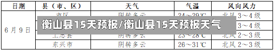 衡山县15天预报/衡山县15天预报天气