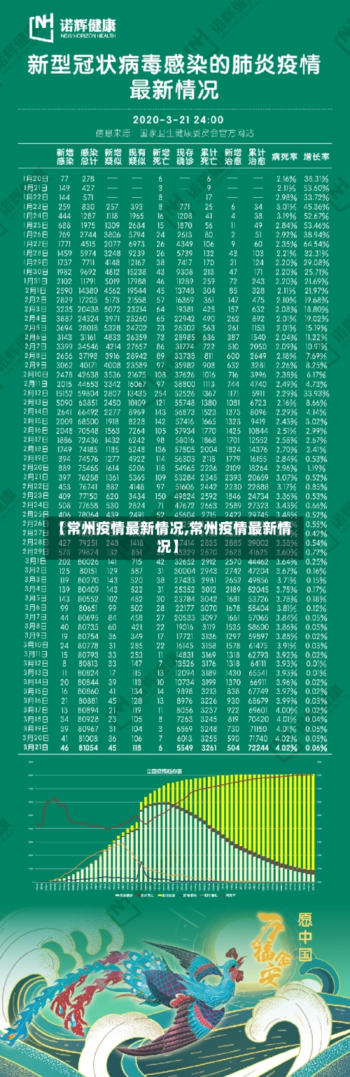 【常州疫情最新情况,常州疫情最新情况】