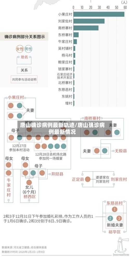 唐山确诊病例最新轨迹/唐山确诊病例最新情况