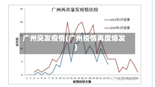 广州突发疫情(广州疫情再度爆发)