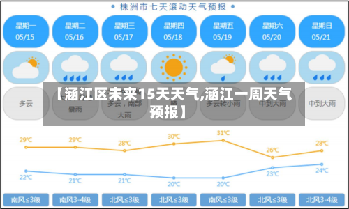 【涵江区未来15天天气,涵江一周天气预报】