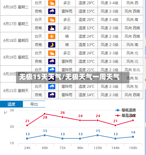 无极15天天气/无极天气一周天气
