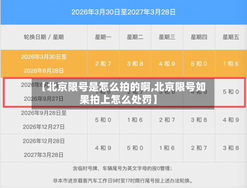 【北京限号是怎么拍的啊,北京限号如果拍上怎么处罚】