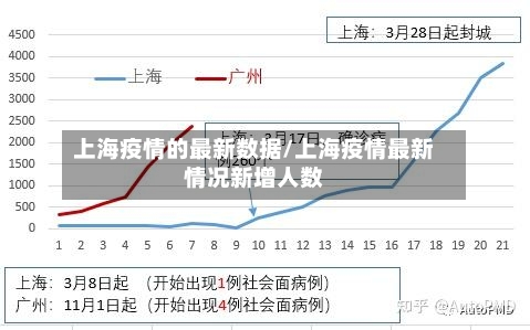 上海疫情的最新数据/上海疫情最新情况新增人数