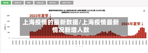上海疫情的最新数据/上海疫情最新情况新增人数