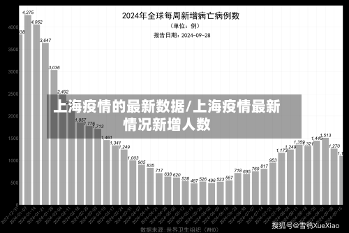 上海疫情的最新数据/上海疫情最新情况新增人数