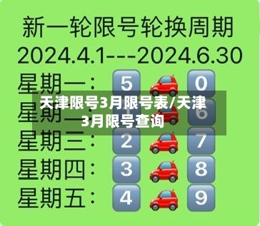 天津限号3月限号表/天津3月限号查询