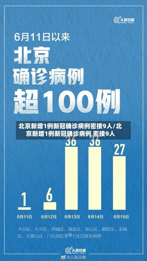 北京新增1例新冠确诊病例密接9人/北京新增1例新冠确诊病例 密接9人