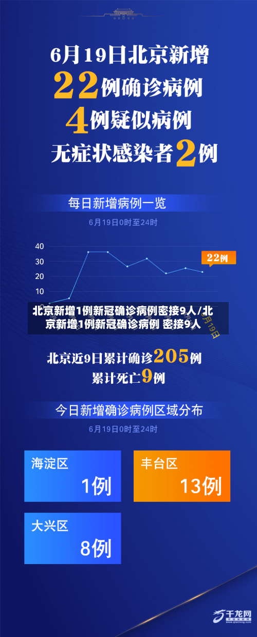 北京新增1例新冠确诊病例密接9人/北京新增1例新冠确诊病例 密接9人